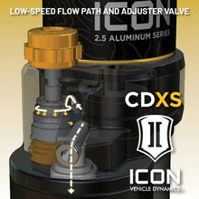 Load image into Gallery viewer, ICON 22-24 Toyota Tundra 2.5 Series VS RR CDXS 6in Coilover Kit