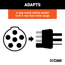 Load image into Gallery viewer, Curt Electrical Adapter w/Tester (6-Way Round Vehicle to 4-Way Flat Trailer)