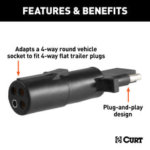 Load image into Gallery viewer, Curt Electrical Adapter (4-Way Round Vehicle to 4-Way Flat Trailer)
