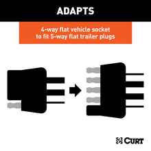 Load image into Gallery viewer, Curt Electrical Adapter (4-Way Flat Vehicle to 5-Way Flat Trailer)