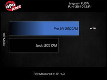 Load image into Gallery viewer, aFe Magnum FLOW OE Replacement Air Filter Toyota Prius 23-25 L4-2.0L