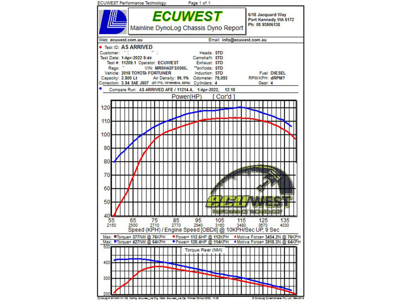 aFe 15-25 Toyota Hilux L4-2.4/2.8L (td) Momentum HD Cold Air Intake System Red w/ Pro DRY S Filter
