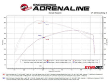 Load image into Gallery viewer, aFe Vulcan Series Cat-Back Exhaust System Ford F-150 Raptor 21-24 V6-3.5L (tt)