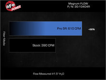 Load image into Gallery viewer, aFe Magnum FLOW OE Replacement Air Filter Toyota Land Cruiser (J200) 08-21 V8-4.5L (td)