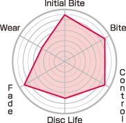 Load image into Gallery viewer, Project Mu Toyota Corolla AE86 CLUB RACER Rear Brake Pads