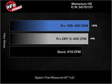Load image into Gallery viewer, aFe POWER Momentum HD Intake System w/ Pro 10R Filter 25-26 RAM L6 6.7L Diesel