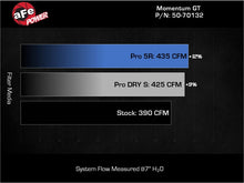 Load image into Gallery viewer, aFe Momentum Sealed Intake w/ Pro 5R Filter Ford F-250/F-350 23-25 V8-6.8L