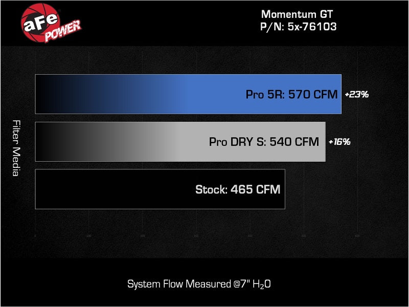 aFe Momentum Sealed Intake Nissan Armada 17-24/ Patrol 10-24 (Y62)/Infiniti QX80 14-24/ QX56 11-13