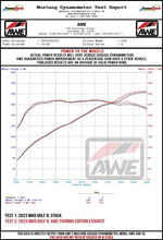 Load image into Gallery viewer, AWE Tuning MK8 Volkswagen Golf R Track-to-Touring Conversion Kit