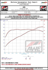 AWE Tuning MK8 Volkswagen Golf R Track-to-Touring Conversion Kit