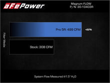Load image into Gallery viewer, aFe Magnum FLOW OE Replacement Air Filter w/ Pro 5R Toyota Land Cruiser (J250) 24-25 L4-2.4L (t)