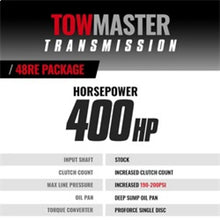 Load image into Gallery viewer, BD Diesel 05-07 Dodge 48RE Transmission &amp; Converter Roadmaster Package (2WD)