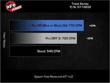 Load image into Gallery viewer, aFe 2025+ Dodge Ram 1500 RHO Track Series Carbon Fiber Cold Air Intake System w/ Blk Pro 5R Filter