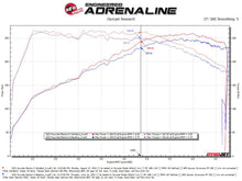 Load image into Gallery viewer, aFe Takeda 22-23 Hyundai Elantra N L4-2.0L (t) 3in 304 SS Cat-Back Exhaust w/ Polished Tips