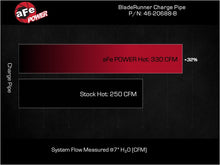 Load image into Gallery viewer, aFe 23-24 Ford F250/F350 Super Duty V8-6.7L BladeRunner 3 In. Aluminum Hot Charge Pipe- BLK