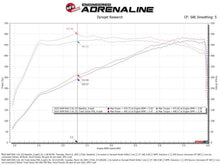 Load image into Gallery viewer, aFe 2025+ Dodge Ram 1500 RHO Track Series Carbon Fiber Cold Air Intake System w/ Blk Pro 5R Filter