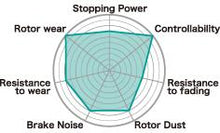 Load image into Gallery viewer, Project Mu 2013+ Subaru BRZ/Scion FR-S / 03-05/08-10 Subaru WRX TYPE NS Front Brake Pads