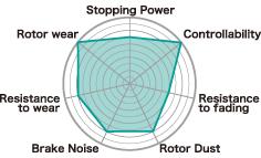 Project Mu Mazda TYPE NS Rear Brake Pads