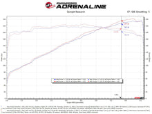 Load image into Gallery viewer, aFe Momentum GT Pro 5R Intake System 22-23 Jeep Grand Cherokee (WL) V6-3.6L