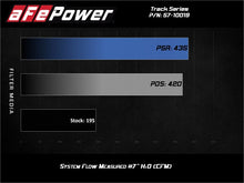 Load image into Gallery viewer, aFe Track Series Open Element Intake Nissan Patrol (Y61) 17-24 L6-4.8L