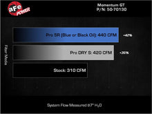 Load image into Gallery viewer, aFe 2025 Nissan Armada Momentum GT Cold Air Intake System w/Pro DRY S Filter