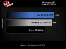 Load image into Gallery viewer, aFe Takeda Sealed Intake w/ Pro 5R Filter Mazda CX-90 24-25 L6-3.3L (t)