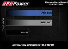 Load image into Gallery viewer, aFe Magnum FORCE Open Element Intake w/ Pro DRY S Filter Nissan Patrol (Y61) 17-24 L6-4.8L