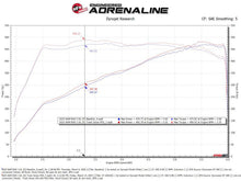 Load image into Gallery viewer, aFe 2025+ Dodge Ram 1500 RHO Track Series Carbon Fiber Cold Air Intake System w/ Pro Dry S