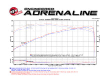 Load image into Gallery viewer, aFe Momentum Sealed Intake Nissan Armada 17-24/ Patrol 10-24 (Y62)/Infiniti QX80 14-24/ QX56 11-13