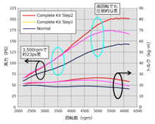 Load image into Gallery viewer, HKS GT S/C SYSTEM Pro ZF1 CR-Z