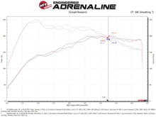 Load image into Gallery viewer, aFe Momentum GT Pro DRY S Cold Air Intake System 19-21 Audi Q3 L4-2.0L (t)