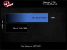 Load image into Gallery viewer, aFe Magnum FLOW OE Replacement Air Filter w/ Pro 5R Nissan Rogue 22-25 L3-1.5L (t)