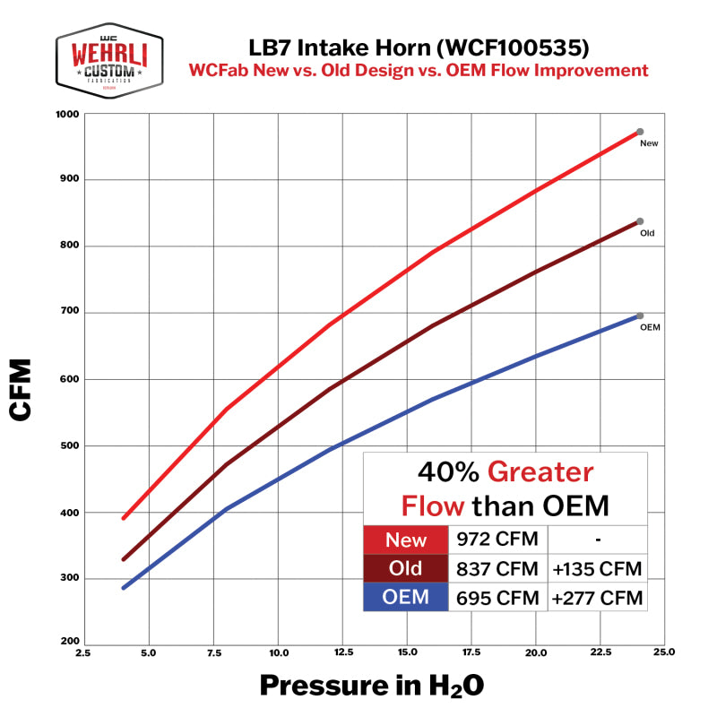 Wehrli 01-04 Duramax LB7 4in High Flow Intake Horn - Bengal Red