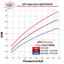 Load image into Gallery viewer, Wehrli 01-04 Duramax LB7 4in High Flow Intake Horn - Bengal Red