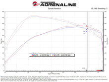 Load image into Gallery viewer, Technical Bulletin