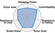 Load image into Gallery viewer, Project Mu 2009-2010 Nissan GTR (R35) B-FORCE Rear Brake Pads