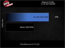 Load image into Gallery viewer, aFe Magnum FLOW OE Replacement Air Filter Mercedes-Benz CLA35 AMG 20-24 L4-2.0L (t)