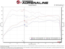 Load image into Gallery viewer, Technical Bulletin