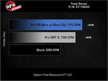 Load image into Gallery viewer, aFe 2025+ Dodge Ram 1500 RHO Track Series Carbon Fiber Cold Air Intake System w/ Pro Dry S