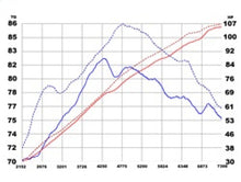 Load image into Gallery viewer, aFe Takeda Intakes Stage-2 PDS AIS PDS Honda Civic 06-11 L4-1.8L (pol)