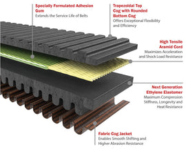 Gates 2016 Polaris RZR XP 925cc Drive G-Force RedLine CVT Belt