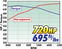 Load image into Gallery viewer, Edelbrock Crate Engine Eforce Supercharged Ls 416 CI w/ Complete EFI and Calibration