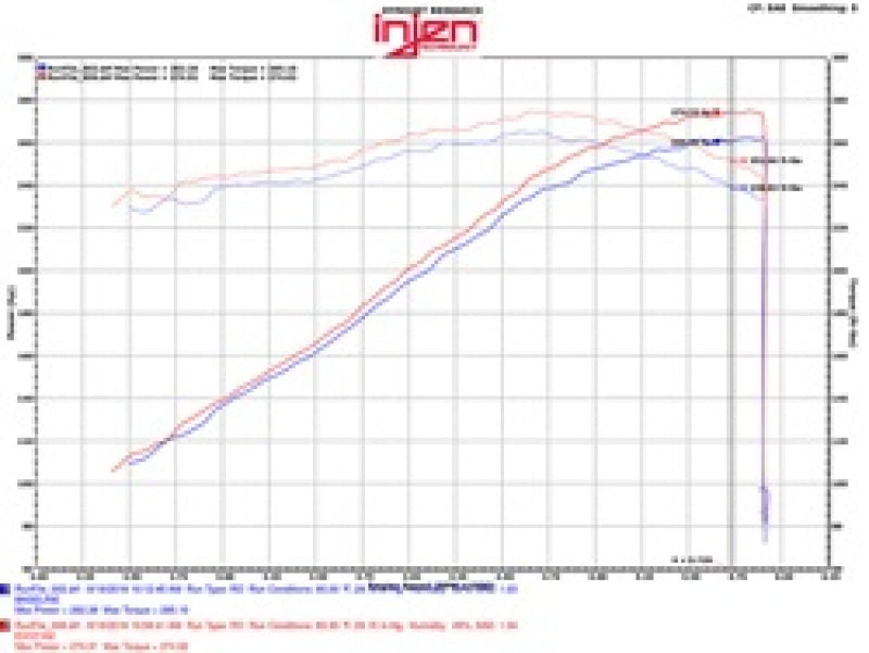 Injen 09-14 Cadillac Escalade EVS/EXT V8-6.2L Evolution Air Intake