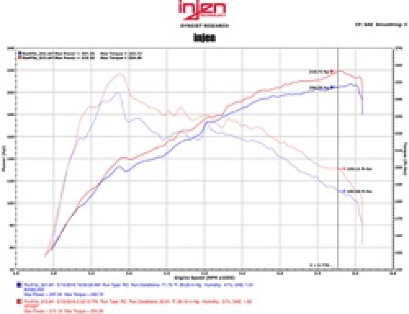 Injen 16-17 Lexus IS200T/RC200T 2.0L Polished Short Ram Air Intake w/ MR Technology