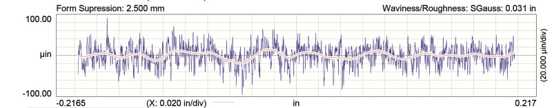 COMP Cams Camshaft GM G3 Tri-Power Xtreme 254HR-16